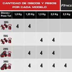 FITNICS - Mancuernas Pesas Ajustables Set 10kg 3en1 +barra +kettlebell