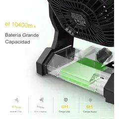 KOBALT - VENTILADOR SOLAR