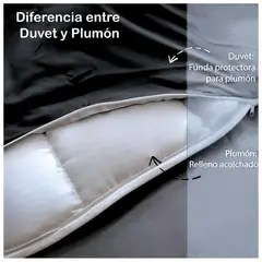 KARYTEX - COMBO Duvet + Juego Sabanas Embozado Negro + Plumón Liso Blanco Queen