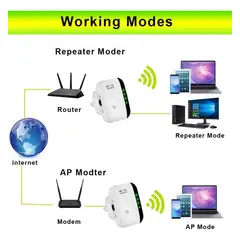 GENERICO - Router Repetidor Amplificador Extensor Mayor Rango Red Wi-fi