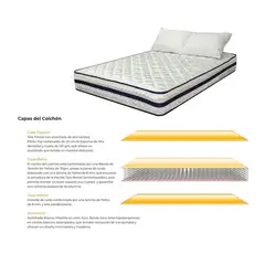 HIGH CLASS - MP COLCHON DOBLE 140X190 TEXAS+ALMOHADAS.