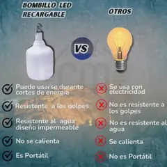GENERICO - Bombillo Led Recargable De Emergencia 30w