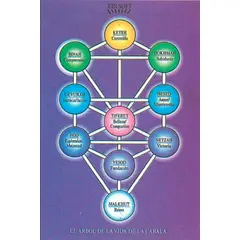 EDITORIAL SOLAR - LAMINA ARBOL DE LA VIDA PQ 6 x 95 cm