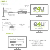 E4U - Amplificador de Señal TDT