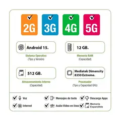 MOTOROLA - Celular EDGE 60 PRO 5G 512GB 12GB RAM Ampliable a 24GB Uva