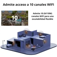 IMOU - GRABADOR WIFI NVR 10 CANALES WIFI 4K WIFI 6 HDMI ONVIF