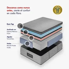 OSO PEREZOSO - Colchón Kodiak Euro top Sencillo 100cm190cm - Pocket Inside - Firmeza Suave.