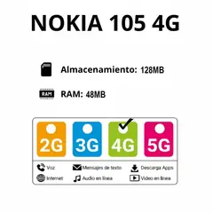 NOKIA - Celular 105 Dual sim 4g Negro