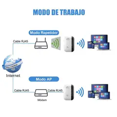GENERICO - AMPLIFICADOR SEÑAL WIFI REPETIDOR LAN 300mbps INALAMBRICO