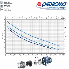 PEDROLLO - Equipo de Presión Electrónico Presflo-Multi + Future Jet 1.5 Hp 1½ Hp 220V